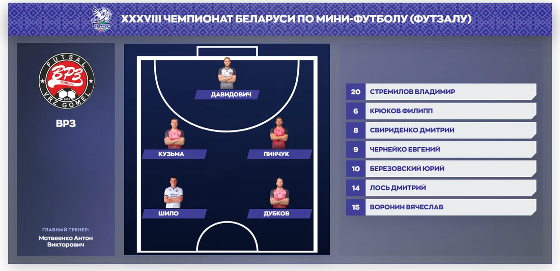 Стартовый состав команды ВРЗ на схеме площадки с фото игроков